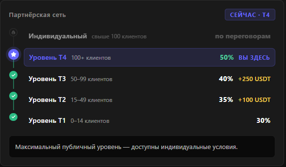 Tier ladder: how many clients to the next rate and bonus