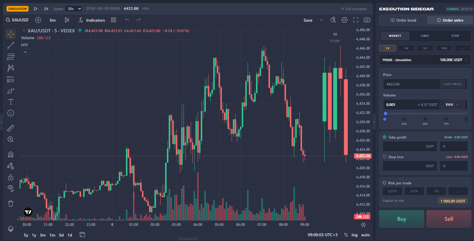 VEDEX trading simulator: historical chart, replay controls and order entry on a PRIME account.